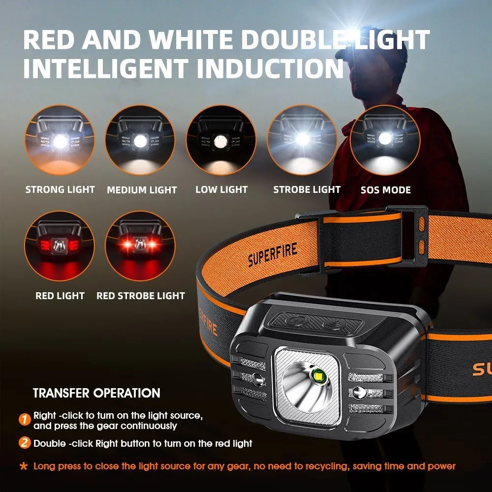 Survival LED Headlamp – Ultra-Bright, Lightweight Lighting for Hands-Free Use